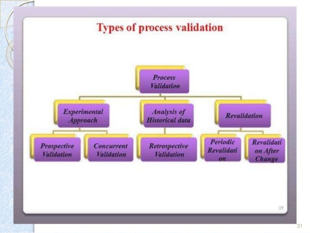 Process validation and its types