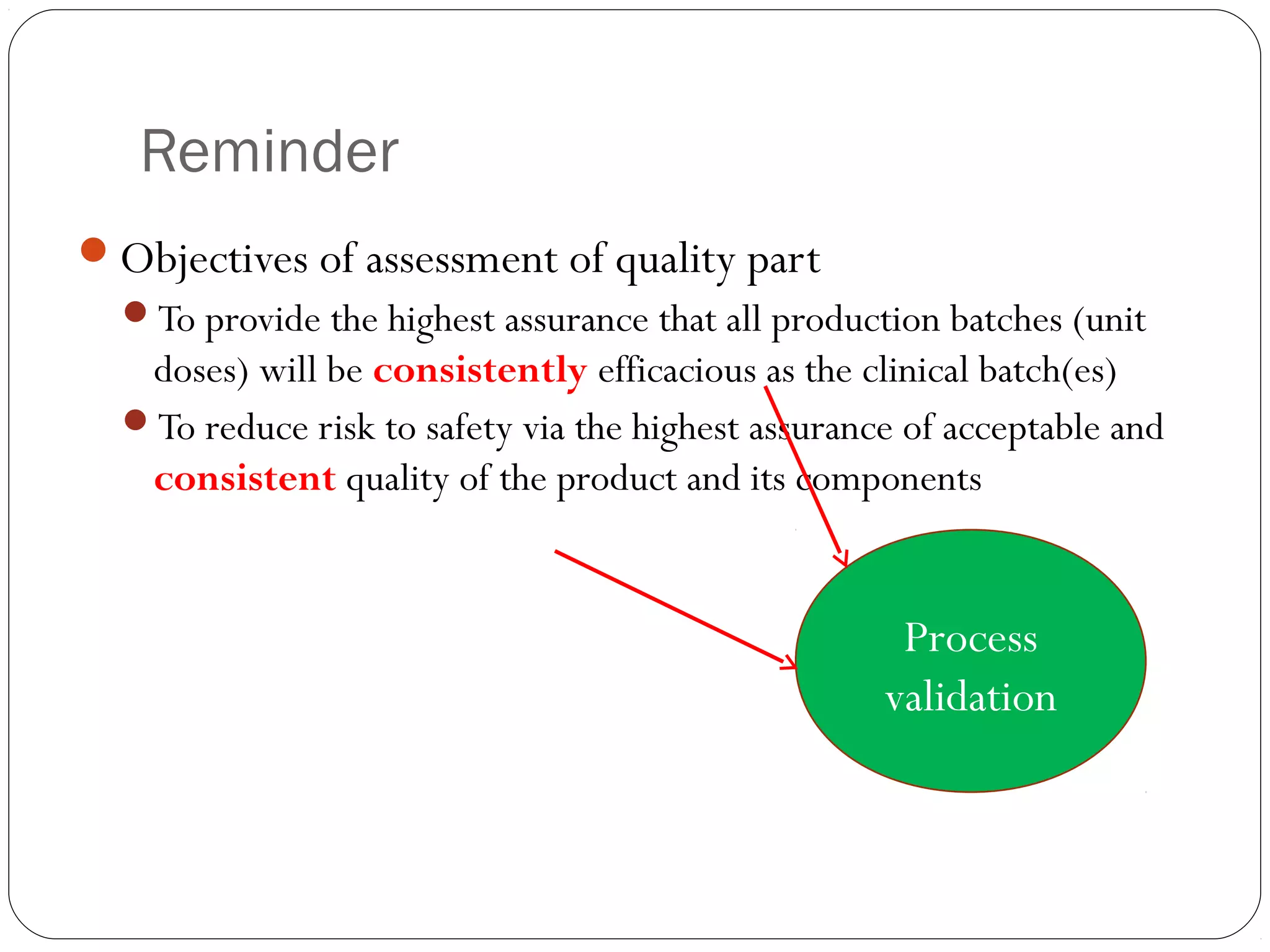 Reminder
Objectives of assessment of quality part
To provide the highest assurance that all production batches (unit
doses) will be consistently efficacious as the clinical batch(es)
To reduce risk to safety via the highest assurance of acceptable and
consistent quality of the product and its components
Process
validation
 