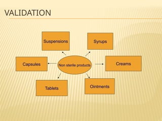 Comprehensive Guide to Process Validation in Pharmaceutical ...