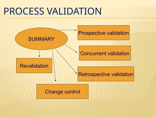 Comprehensive Guide to Process Validation in Pharmaceutical ...