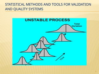 Comprehensive Guide to Process Validation in Pharmaceutical ...