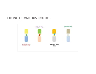 FILLING OF VARIOUS ENTITIES
 