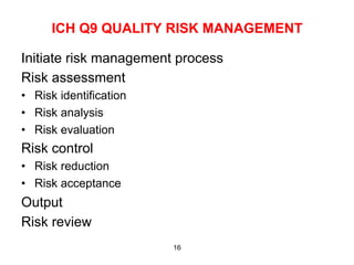 ICH Q9 QUALITY RISK MANAGEMENT

Initiate risk management process
Risk assessment
•  Risk identification
•  Risk analysis
•  Risk evaluation
Risk control
•  Risk reduction
•  Risk acceptance
Output
Risk review
                         16
 