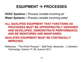 EQUIPMENT à PROCESSES
HVAC Systems – Process variable incoming air
Water Systems – Process variable incoming water

ALL QUALIFIED EQUIPMENT THAT FUNCTIONS AS
  PROCESSES MUST BE APPROPRIATELY DESIGNED
  AND DEVELOPED, DEMONSTRATE PERFORMANCE,
  AND BE MONITORED AND MAINTAINED.
QUALIFIED EQUIPMENT MUST BE CONTINUALLY
  IMPROVED.
Reference: “The HVAC Process.” Delli Paoli, Alexander. J Validation
  Technology, Volume 17, #4, Autumn 2011.


                                72
 