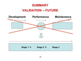 SUMMARY
        VALIDATION -- FUTURE
Development          Performance       Maintenance




        Stage 1 à      Stage 2 à   Stage 3



                          81
 