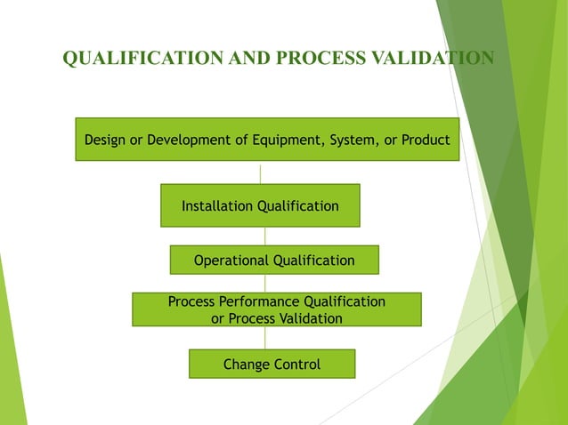Process validation of capsules | PPTX | Pharmaceutical Industry ...
