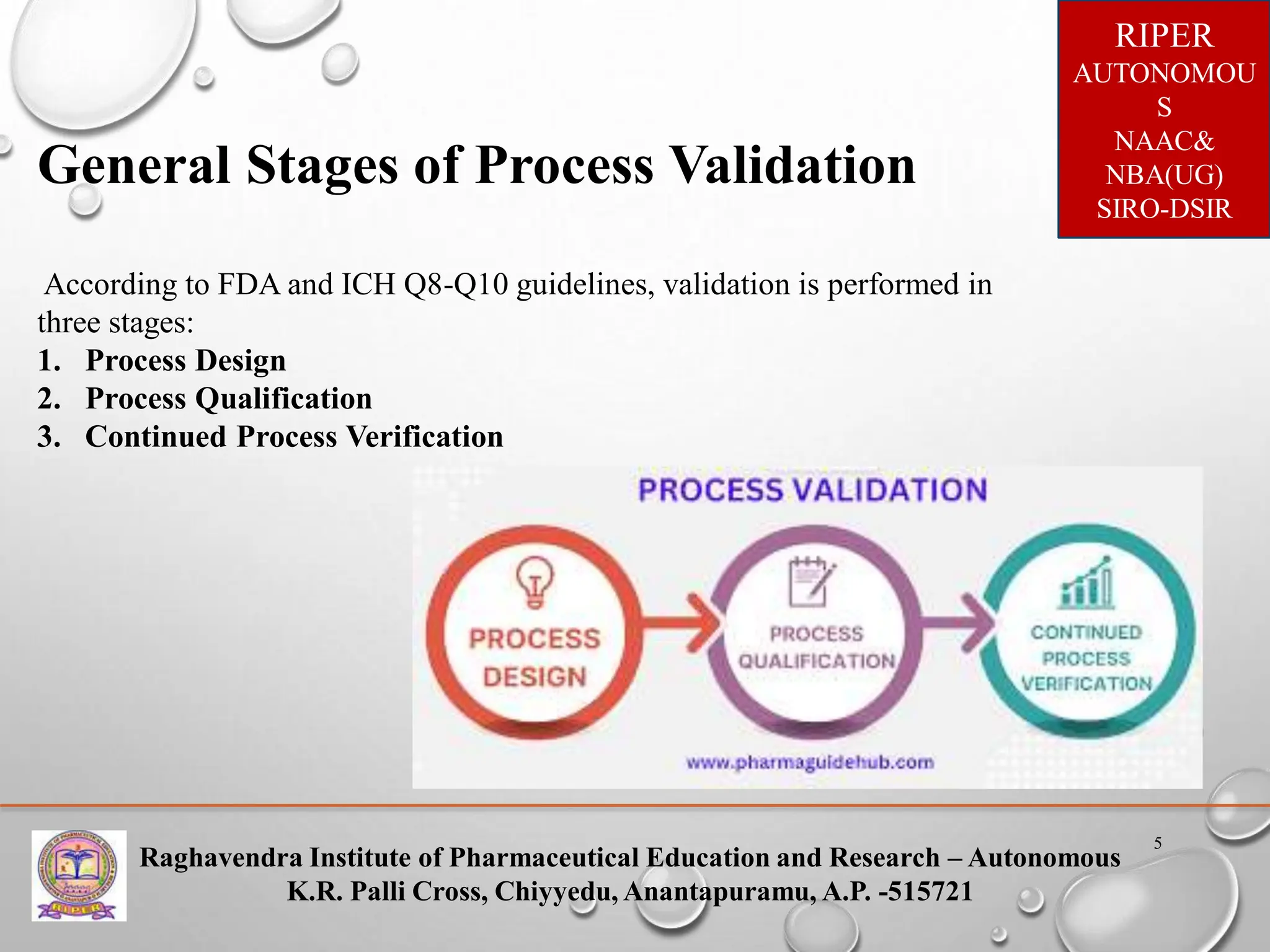Raghavendra Institute of Pharmaceutical Education and Research – Autonomous
K.R. Palli Cross, Chiyyedu, Anantapuramu, A.P. -515721
RIPER
AUTONOMOU
S
NAAC&
NBA(UG)
SIRO-DSIR
5
General Stages of Process Validation
According to FDA and ICH Q8-Q10 guidelines, validation is performed in
three stages:
1. Process Design
2. Process Qualification
3. Continued Process Verification
 