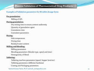 Santosh Kumar Narla, Ph.D: santosh_narla@yahoo.com 14
Process Validation of Pharmaceutical Drug Products
Examples of Validation parameters for IR tablet dosage form:
Pre granulation:
Milling of API.
During granulation:
Dry mixing time to ensure content uniformity
Quantity of granulation agent
Granulation time
Granulator parameters
Drying:
Inlet temperature
Drying time
Residual water content
Milling and blending:
Milling parameters
Blending parameters (blender type, speed and time)
Homogeneity of blend
Tableting:
Tableting machine parameters (speed, hopper level etc)
Tableting parameters (different hardness)
Coating and Packaging parameters.
 
