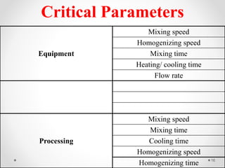 Critical Parameters
Equipment
Mixing speed
Homogenizing speed
Mixing time
Heating/ cooling time
Flow rate
Processing
Mixing speed
Mixing time
Cooling time
Homogenizing speed
Homogenizing time 16
 