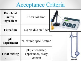 Acceptance Criteria
Dissolved
active
ingredient
Clear solution
Filtration No residue on filter
pH
adjustment
pH within specification
Final mixing
pH, viscometer,
appearance, assay
content 17
 