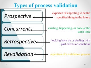 expected or expecting to be the
specified thing in the future
existing, happening, or done at the
same time
looking back on or dealing with
past events or situations
repetition of a validation process
Types of process validation
4
 