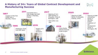 1987
Converted into a
fully Single-Use GMP
facility in Martillac,
France
1995
Production of the
first GMP batch
2015
Creation of the first
CDMO site in
Martillac, France
2011
Scaled up to
2,000 L
bioreactor
2017
• Opening of non-
GMP facilities in
Shanghai, China &
Burlington, USA
2018
Opening of GMP
facility in Shanghai,
Pudong, China
2020
China facility
delivers first full-
scope project
• Opening of GMP
commercial
facility in
Martillac,
France
• Expansion of
our
development
center in
Burlington, MA
2022
• Built within one
year
A History of 34+ Years of Global Contract Development and
Manufacturing Success
Optimize your process validation package
10
 