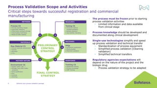 6
- The process must be frozen prior to starting
process validation activities
• Limited information and data available
from clinical stage
- Process knowledge should be developed and
documented along clinical development
- Single-use technologies simplify and speed
up process validation and technical transfer
• Standardization of process equipment
• Simplified process validation (Cleaning
validation)
• Simplified technical transfers
- Regulatory agencies expectations will
depend on the nature of the project and the
biologic drug
• Process validation strategy to be adapted
Critical steps towards successful registration and commercial
manufacturing
Process Validation Scope and Activities
Optimize your process validation package
 