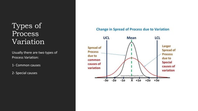 Process Variation - Definition - Understanding the Process Variation ...