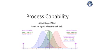 Process Capability
Julian Kalac, P.Eng
Lean Six Sigma Master Black Belt
 