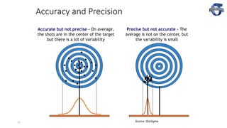 14
Accuracy and Precision
Accurate but not precise - On average,
the shots are in the center of the target
but there is a lot of variability
Precise but not accurate - The
average is not on the center, but
the variability is small
Source: iSixSigma
 