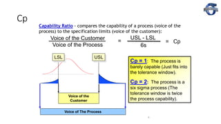 6
Cp
USLLSL
Voice of the
Customer
Voice of The Process
Voice of the Customer
Voice of the Process
Capability Ratio - compares the capability of a process (voice of the
process) to the specification limits (voice of the customer):
=
USL - LSL
6s
= Cp
Cp = 1: The process is
barely capable (Just fits into
the tolerance window).
Cp = 2: The process is a
six sigma process (The
tolerance window is twice
the process capability).
 