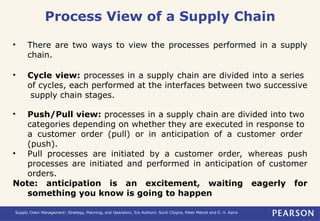 Process Chain View supply chain management Process view.ppt