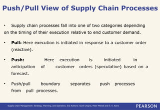 supply chain management Process view.ppt