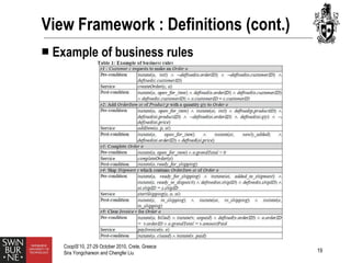 Process view framework for artifact centric business processes | PPT