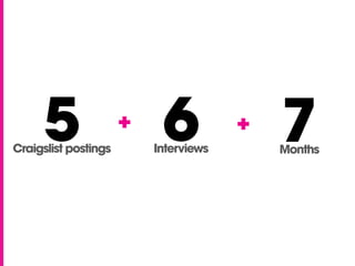 5Craigslist postings
6Interviews
7Months
+	
   +	
  
 