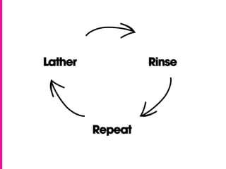Lather Rinse
Repeat
 