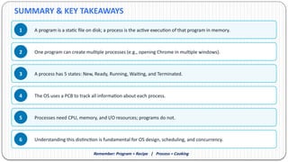 Understanding Process vs Program in Operating Systems: Core Concepts ...