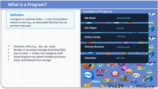 Understanding Process vs Program in Operating Systems: Core Concepts ...