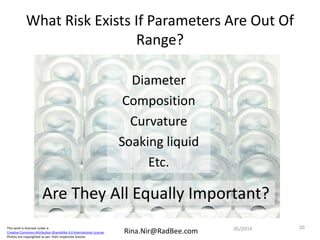 This work is licensed under a
Creative Commons Attribution-ShareAlike 4.0 International License.
Photos are copyrighted as per their respective license.
Rina.Nir@RadBee.com
What Risk Exists If Parameters Are Out Of
Range?
Diameter
Composition
Curvature
Soaking liquid
Etc.
2005/2014
Are They All Equally Important?
 