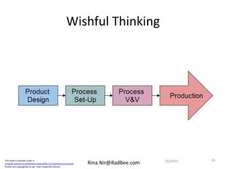 This work is licensed under a
Creative Commons Attribution-ShareAlike 4.0 International License.
Photos are copyrighted as per their respective license.
Rina.Nir@RadBee.com
Wishful Thinking
2605/2014
 