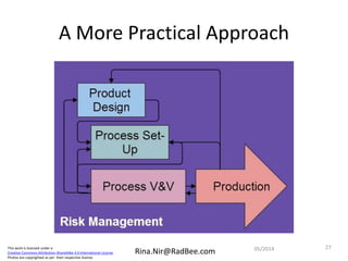 This work is licensed under a
Creative Commons Attribution-ShareAlike 4.0 International License.
Photos are copyrighted as per their respective license.
Rina.Nir@RadBee.com
A More Practical Approach
2705/2014
 