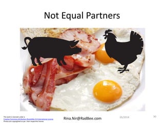 This work is licensed under a
Creative Commons Attribution-ShareAlike 4.0 International License.
Photos are copyrighted as per their respective license.
Rina.Nir@RadBee.com
Not Equal Partners
3005/2014
 