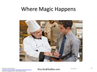 This work is licensed under a
Creative Commons Attribution-ShareAlike 4.0 International License.
Photos are copyrighted as per their respective license.
Rina.Nir@RadBee.com
Where Magic Happens
3505/2014
 