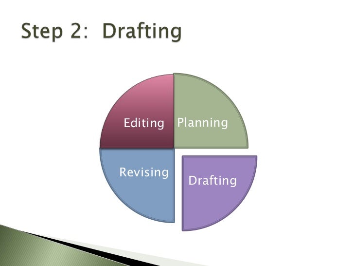 Process writing.2.drafting.cccti