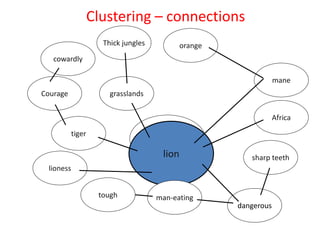Clustering – connections
lion
Africa
orange
sharp teeth
dangerous
mane
tiger
grasslands
man-eating
Courage
cowardly
Thick jungles
lioness
tough
 