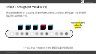 citoolkit.com
Rolled Throughput Yield (RTY)
The probability of passing all performance standards through the entire
process defect-free.
Process Yield Measures 18
Inspection at the
end of the
process
RTY is a true reflection of the process performance
 