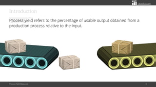 citoolkit.com
Introduction
Process yield refers to the percentage of usable output obtained from a
production process rela...