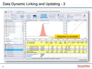 11
Data Dynamic Linking and Updating - 3
Integration is corrected
 