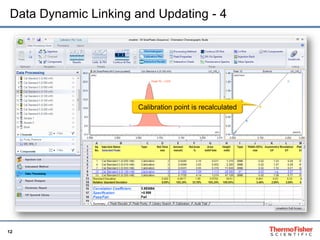 12
Data Dynamic Linking and Updating - 4
Calibration point is recalculated
 