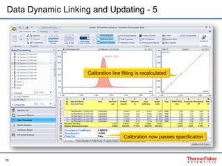 13
Data Dynamic Linking and Updating - 5
Calibration line fitting is recalculated
Calibration now passes specification
 