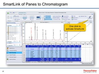 17
SmartLink of Panes to Chromatogram
One click to
activate SmartLink
 