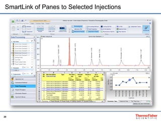 20
SmartLink of Panes to Selected Injections
 