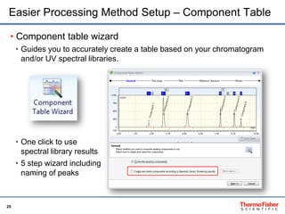 25
Easier Processing Method Setup – Component Table
• Component table wizard
• Guides you to accurately create a table based on your chromatogram
and/or UV spectral libraries.
• One click to use
spectral library results
• 5 step wizard including
naming of peaks
 