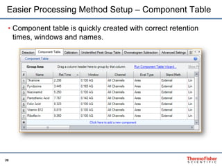 26
Easier Processing Method Setup – Component Table
• Component table is quickly created with correct retention
times, windows and names.
 