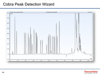 29
Cobra Peak Detection Wizard
 