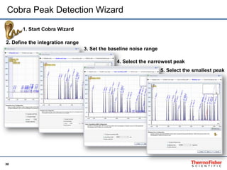 30
Cobra Peak Detection Wizard
1. Start Cobra Wizard
4. Select the narrowest peak
5. Select the smallest peak
2. Define the integration range
3. Set the baseline noise range
 