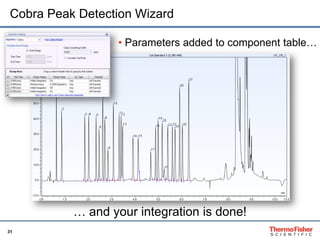 31
Cobra Peak Detection Wizard
• Parameters added to component table…
… and your integration is done!
 