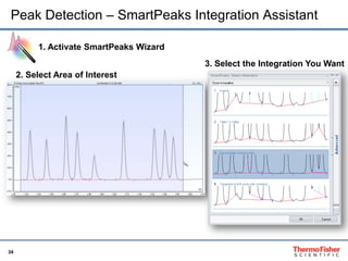 34
Peak Detection – SmartPeaks Integration Assistant
1. Activate SmartPeaks Wizard
2. Select Area of Interest
3. Select the Integration You Want
 