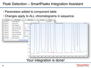 35
• Parameters added to component table
• Changes apply to ALL chromatograms in sequence
Peak Detection – SmartPeaks Integration Assistant
Your integration is done!
 