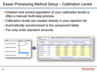 36
Easier Processing Method Setup – Calibration Levels
• Creation and correct population of your calibration levels is
often a manual multi-step process.
• Calibration levels are created directly in your injection list
• Automatically synchronized to the component table.
• You only enter standard amounts.
 